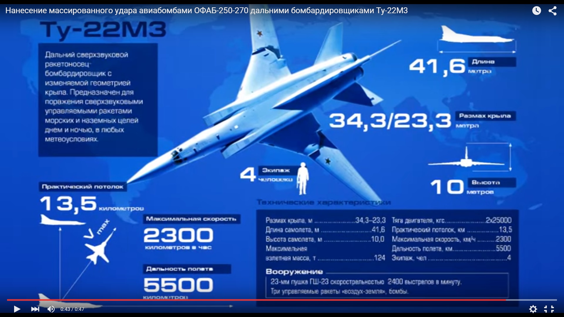 Ту-22м3м технические характеристики
