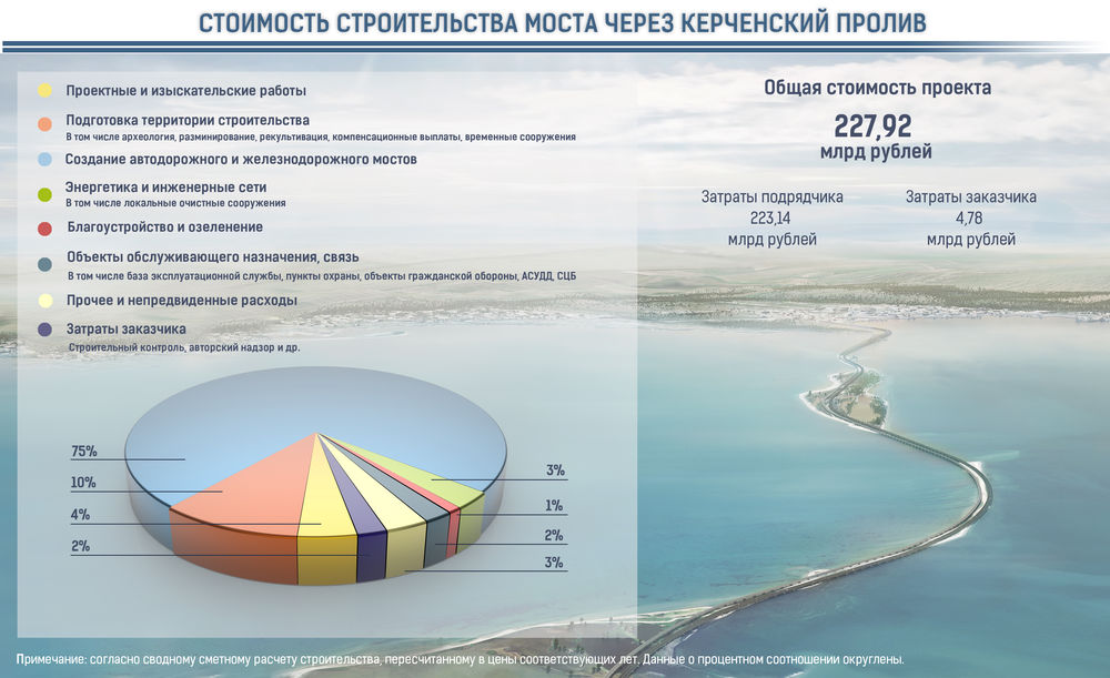 Совокупная стоимость проекта