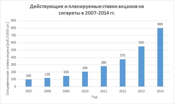 Доход россии в месяц. Какие классы в России по доходу. Медианный доход в России 2022. Нефтегазовые доходы РФ 2022 по месяцам. Средний уровень доходов на человека.