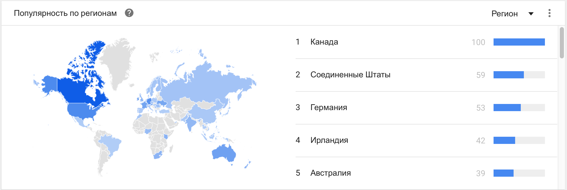 Глобальный поиск