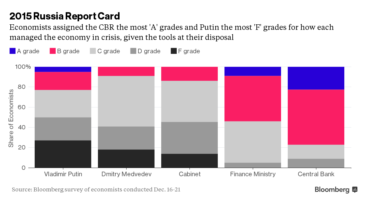 Russian report. Russia economy. Economy in Russia. Economics of the Russian. Russia economy Rank.