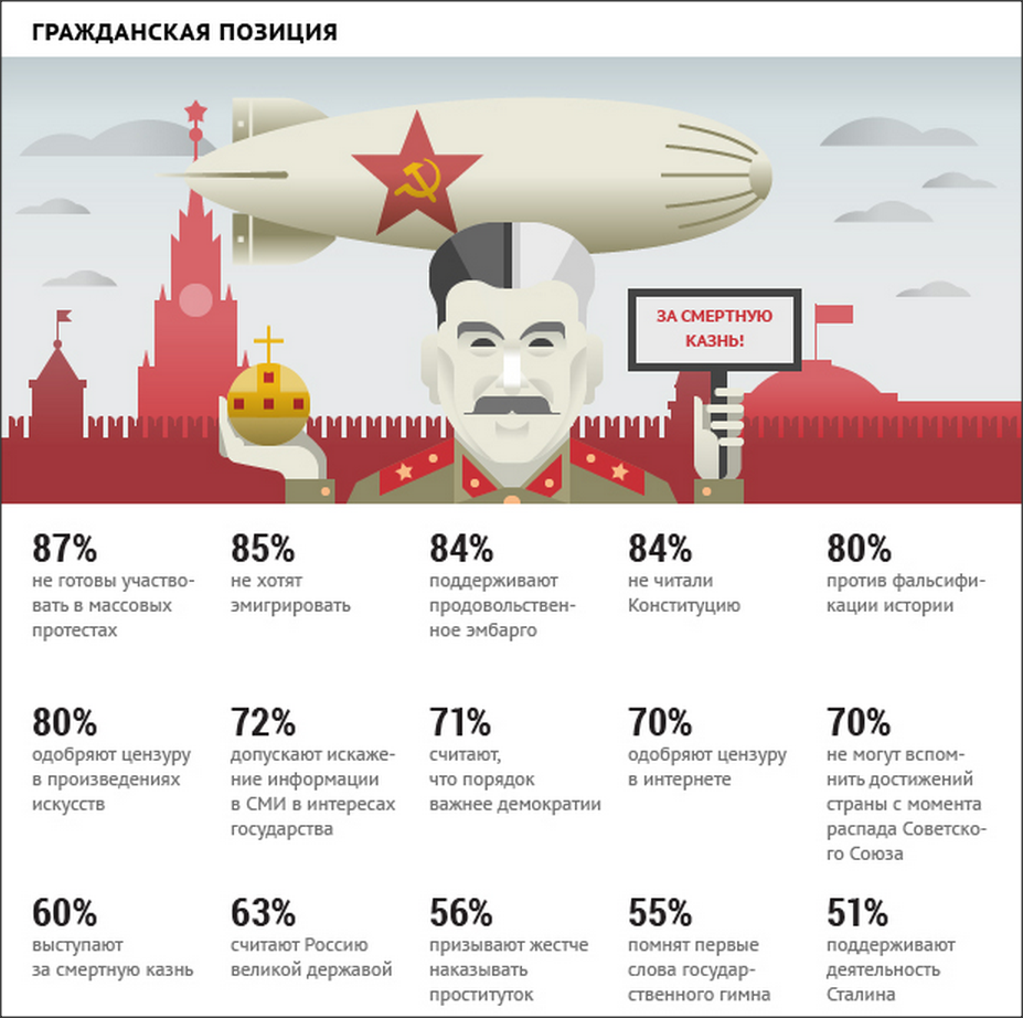 Сколько правит сталин лет страной. Инфографика по Сталину. Инфографика про Сталина. Статистика Сталина. Инфографика Путина и Сталина.