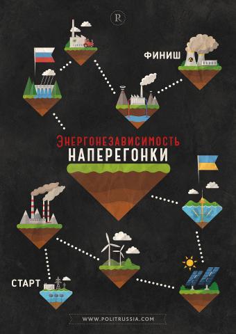 Энергетические гонки Украины и России